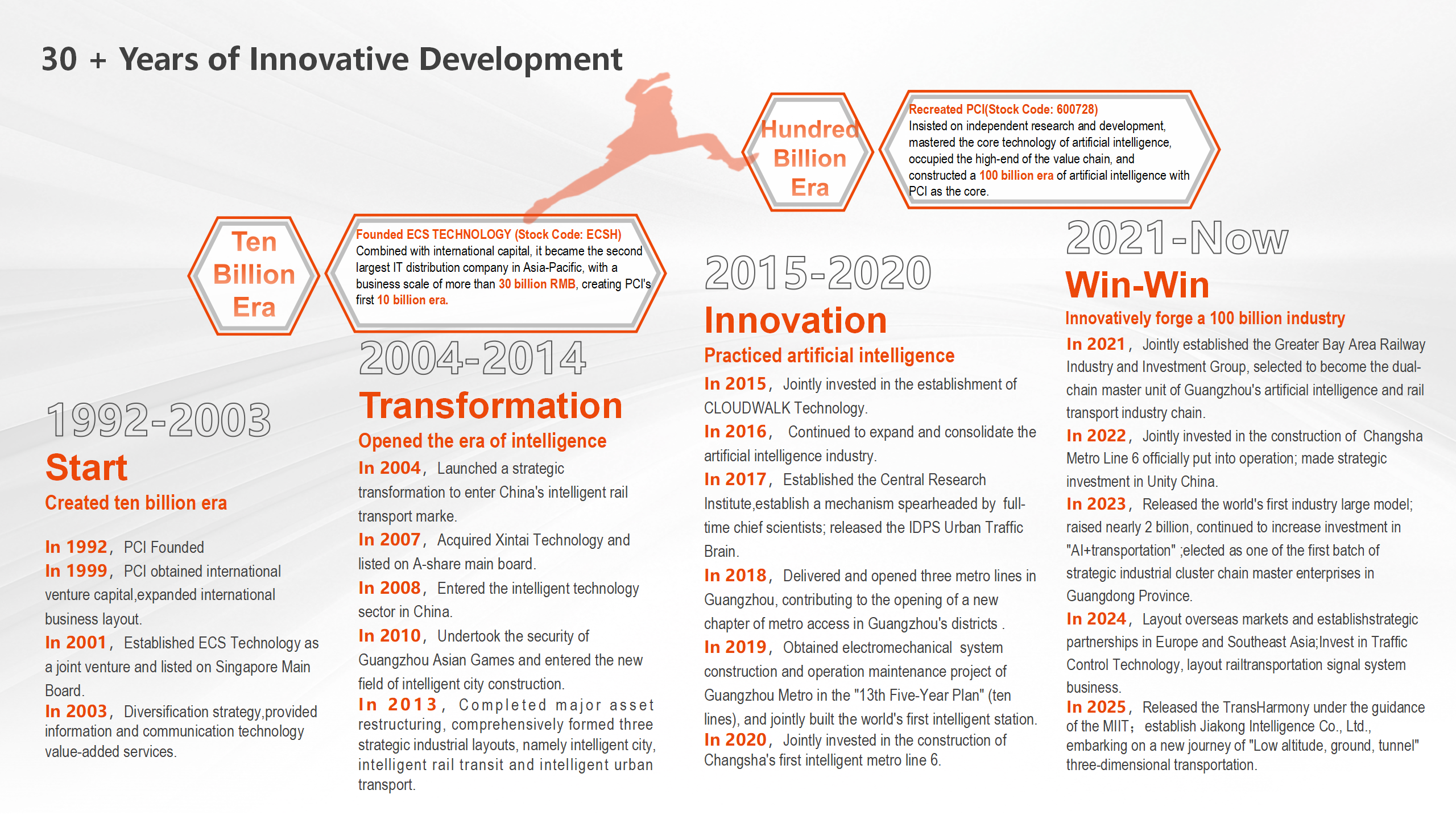 1764060166211156.png ok138cn太阳集团科技集团公司简介(英文)2025.10.28_05.png